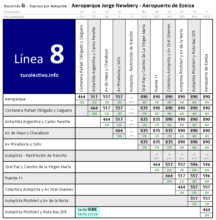 tarifa línea 8g